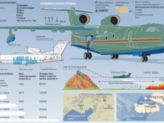 Крушение российского пожарного самолета Бе-200 в Турции: подробности трагедии