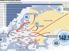 Чем больше надежд на зеленую энергию, тем выше цены на ископаемые углеводороды
