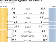 Почему серьезные антироссийские санкции ударят и по тем, кто их вводит